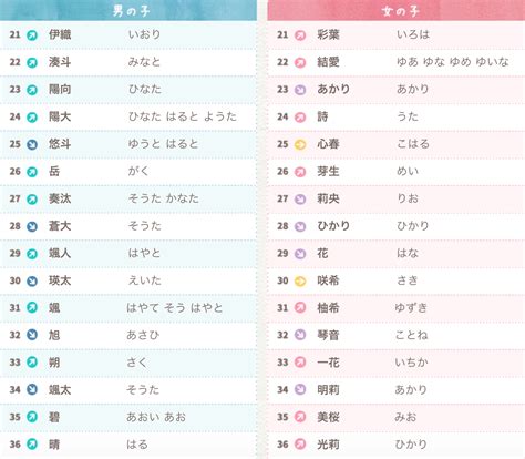 好聽日文名字女|日本名字列表：完整收錄7億個名字的秘訣 